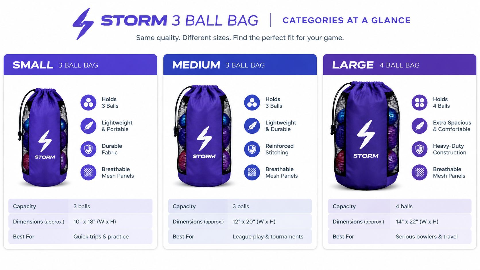 A comparison chart of three Storm brand bowling ball bags, showing small, medium, and large size options.