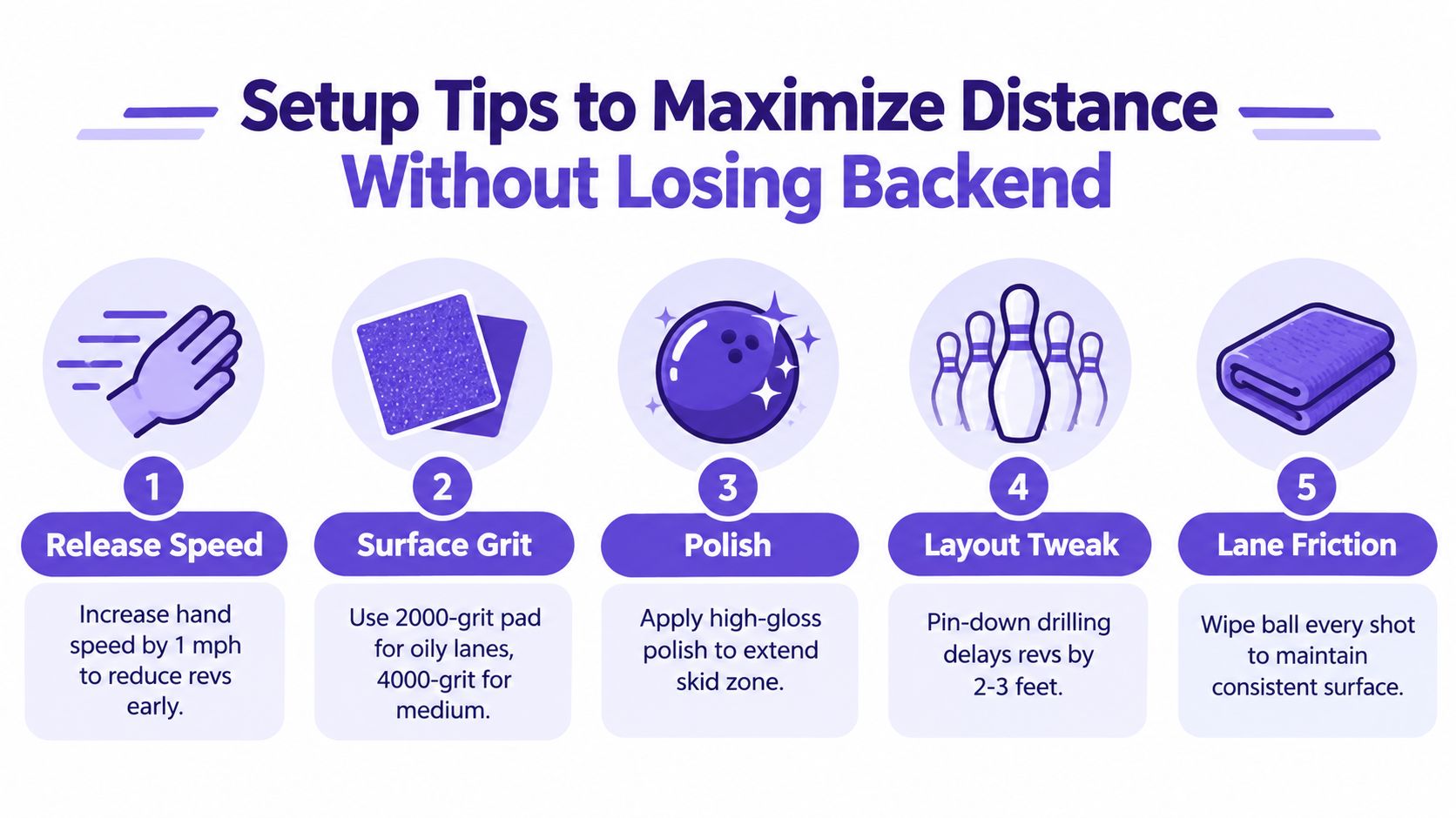 An infographic showing five tips for bowling ball setup to maximize distance without losing backend performance.