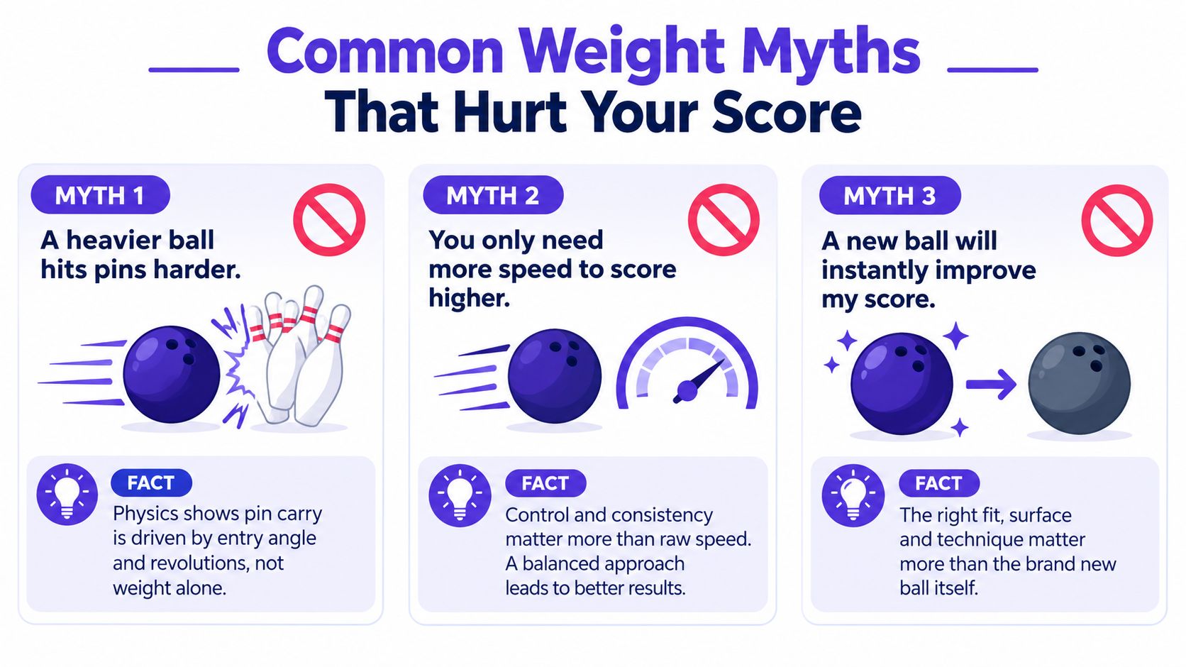 An infographic titled Common Weight Myths that debunks three popular misconceptions about bowling ball performance and technique.
