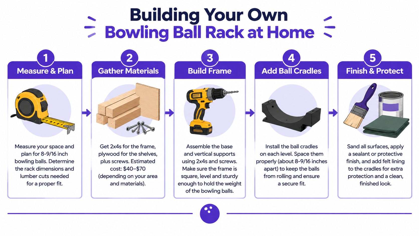 An infographic detailing five simple steps to build a custom DIY bowling ball rack at home.