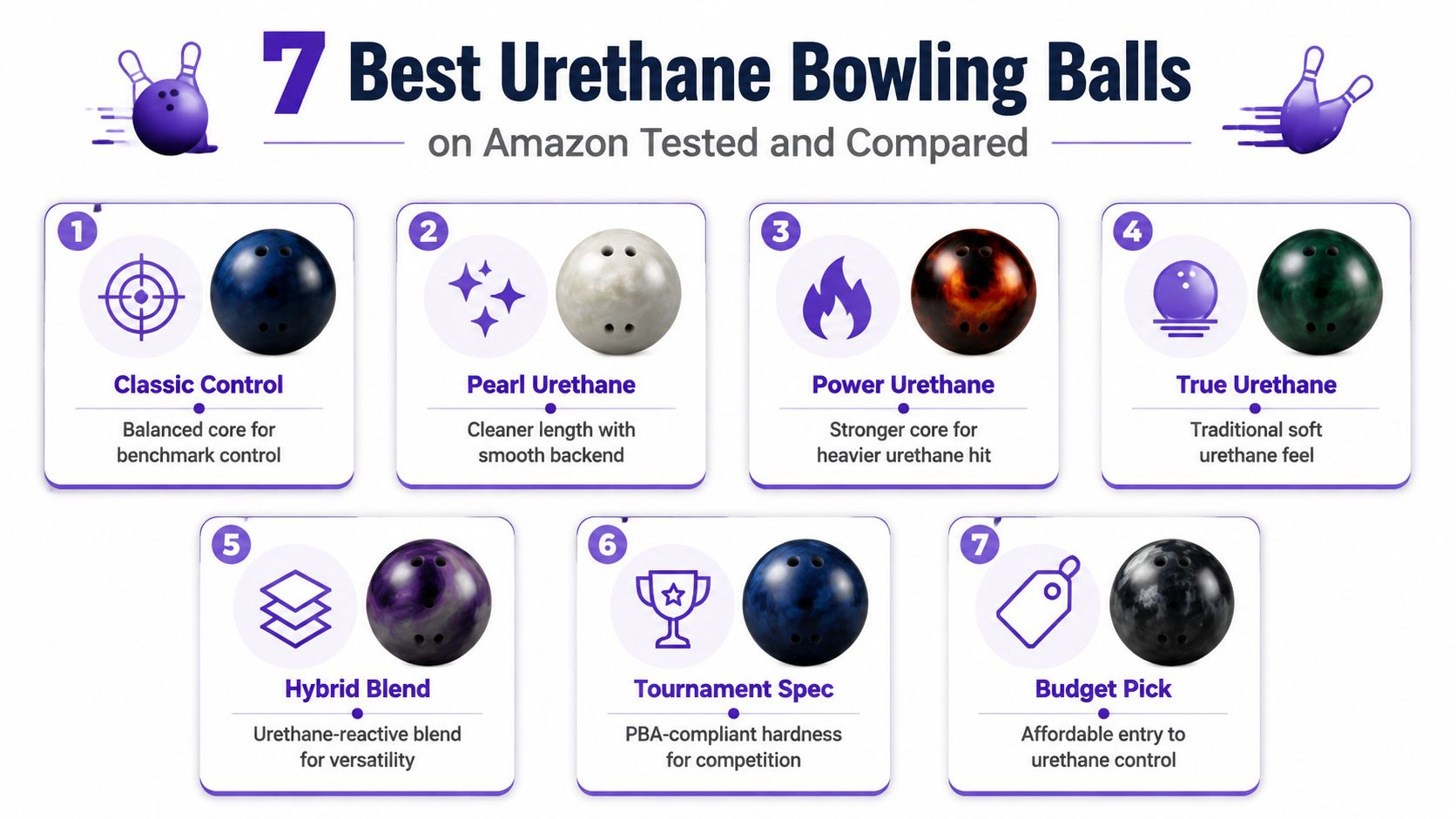 A graphic showing seven types of urethane bowling balls with descriptions for each category.