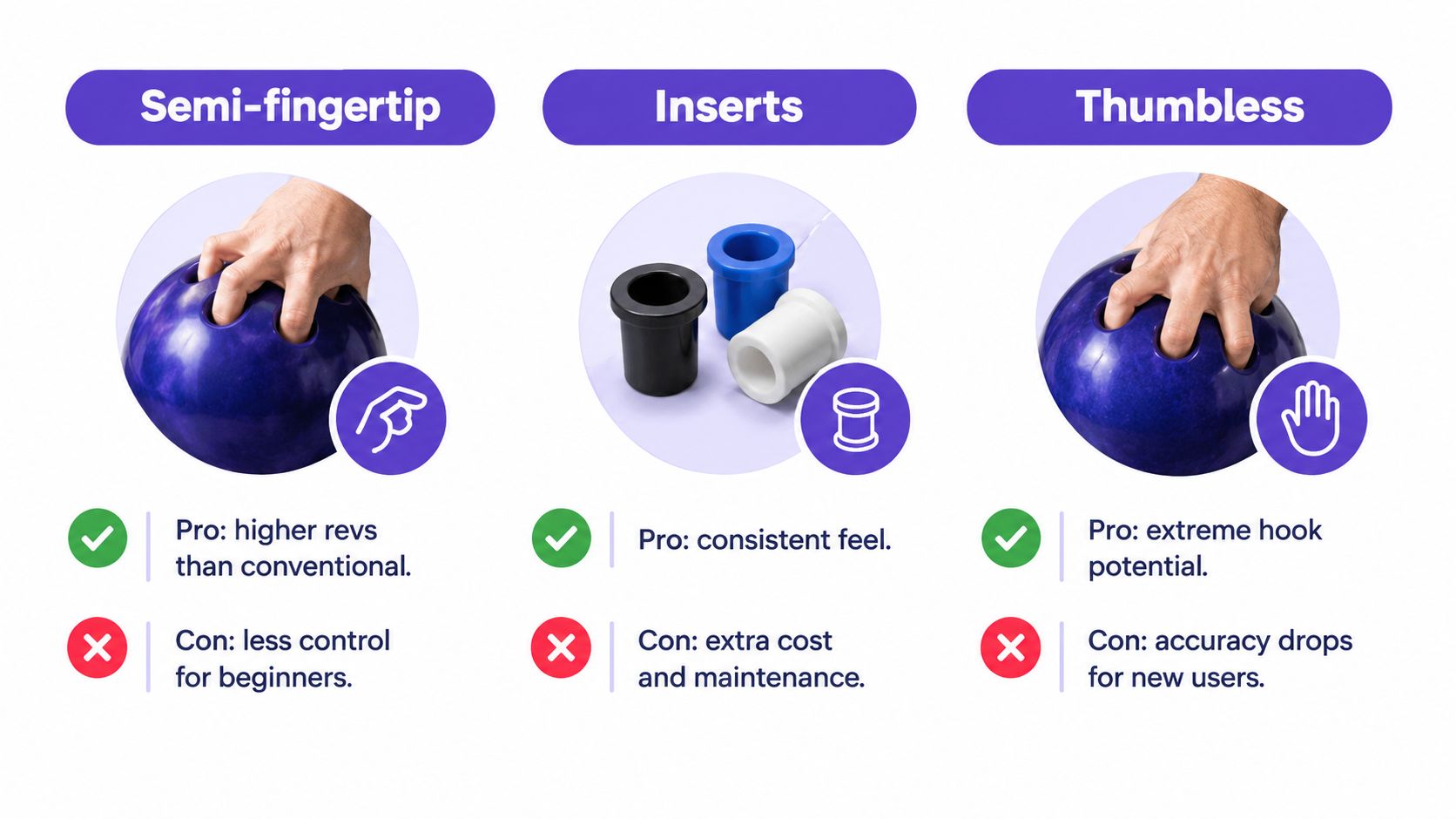 An infographic showing three different bowling grip types: semi-fingertip, inserts, and thumbless, along with their pros and cons.