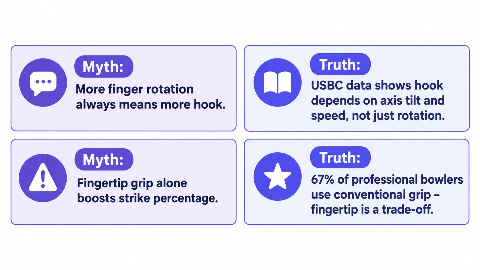 An infographic showing two bowling myths and their corresponding truths regarding rotation, hook, and grip types.