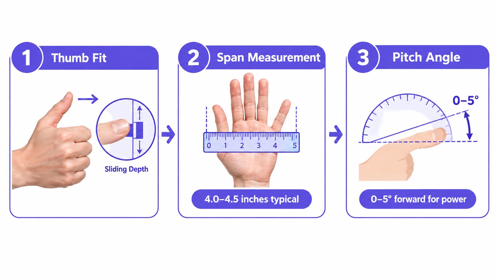 An infographic showing a three-step guide on how to measure a hand for a custom bowling ball grip.
