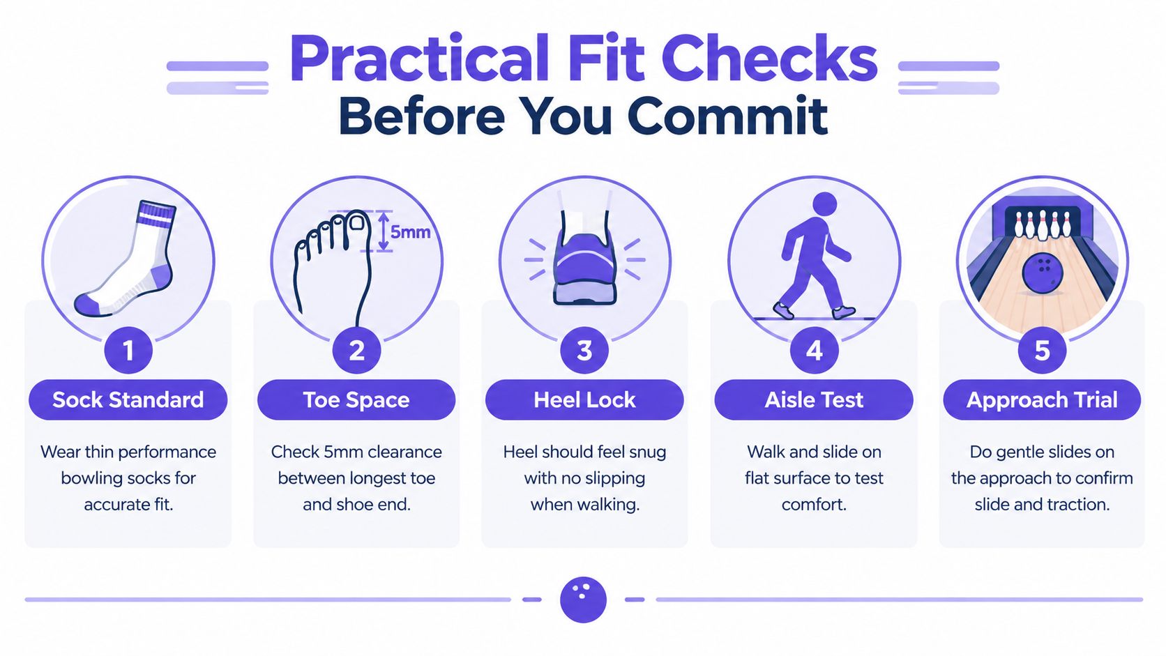 A guide infographic with five practical steps for checking the fit of bowling shoes before purchasing or using.
