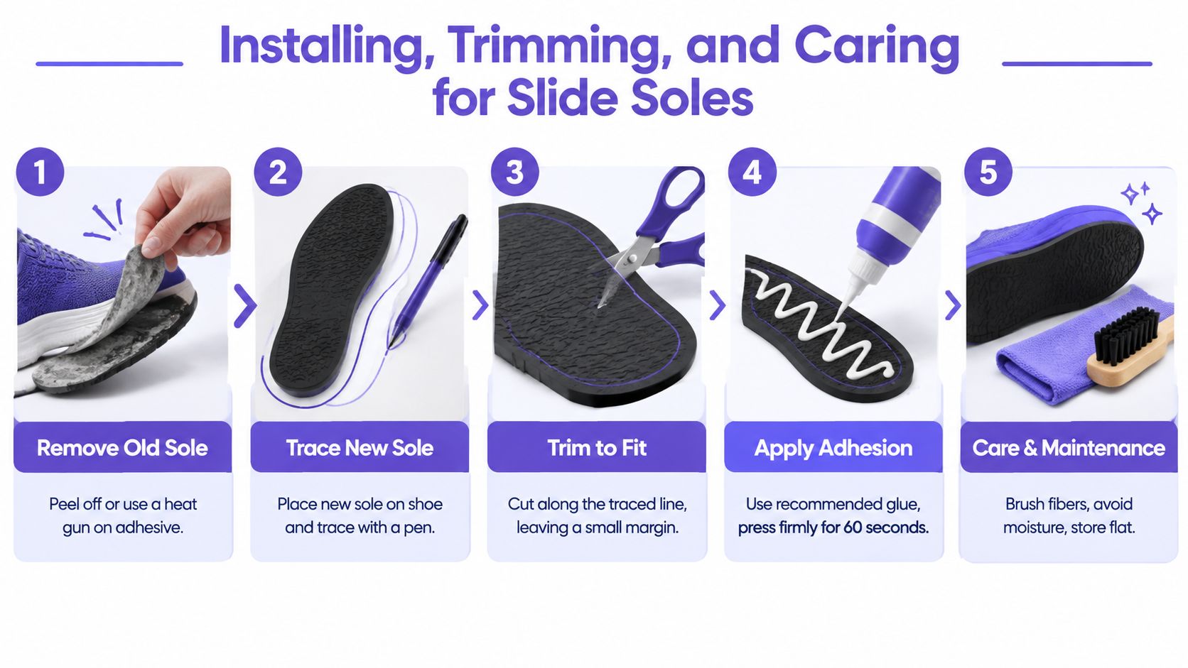 An infographic showing the five-step process for installing, trimming, and maintaining bowling shoe slider soles.