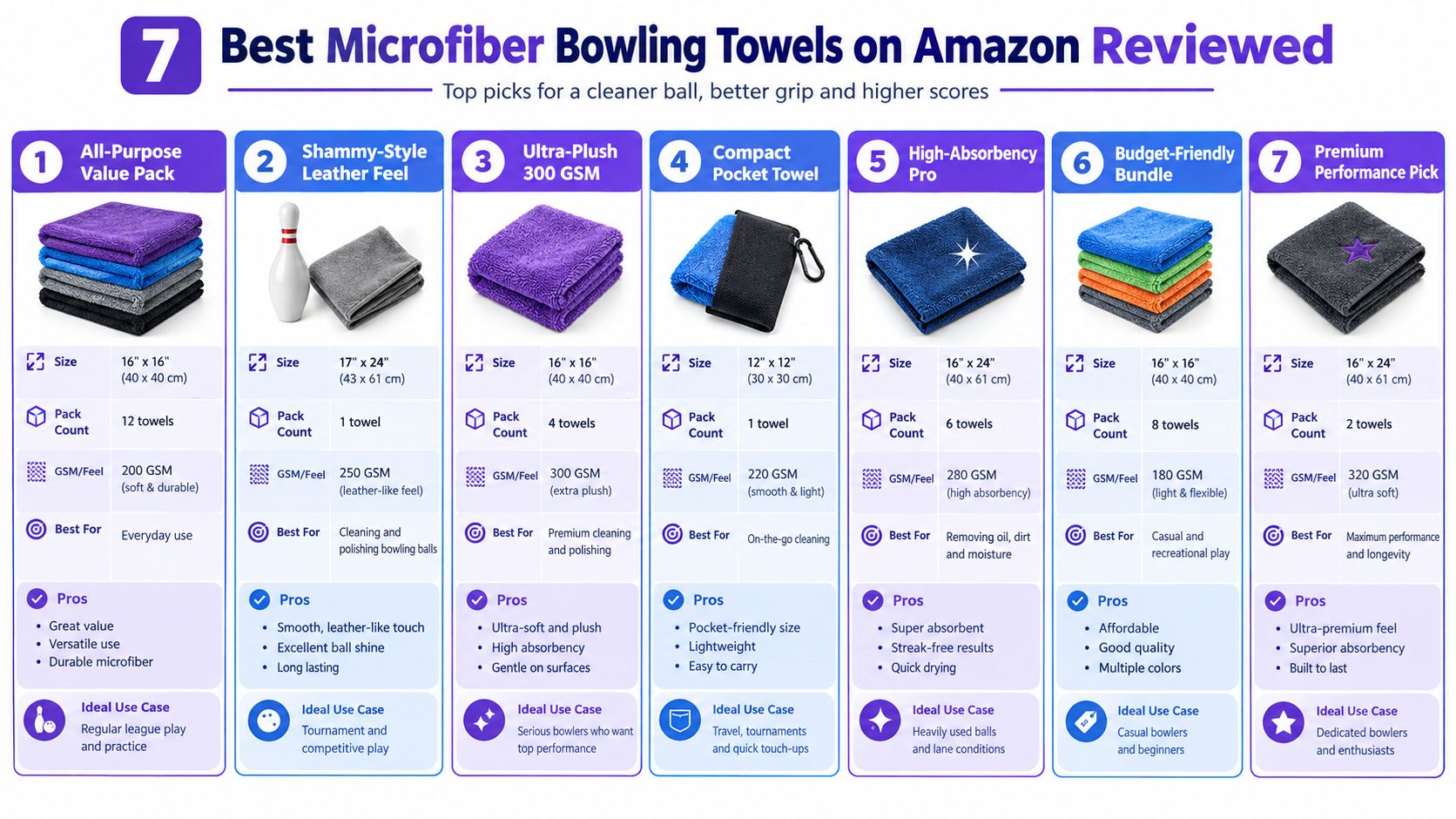 A comparison chart of the seven best microfiber bowling towels featuring product images, specifications, and key features.