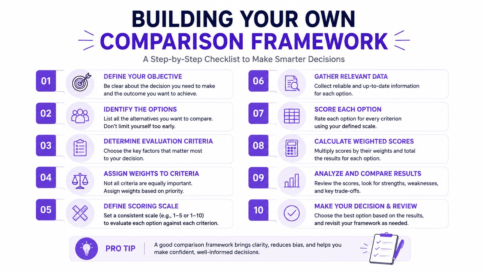 A ten-step checklist infographic titled Building Your Own Comparison Framework for making smarter, data-driven decisions.