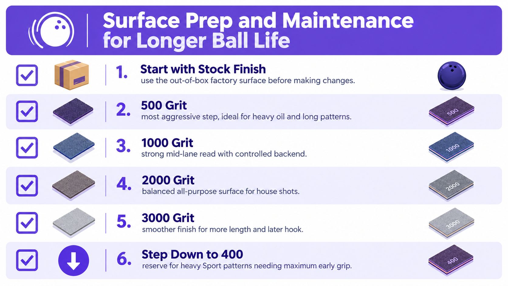 A guide illustrating six steps for surface preparation and maintenance of solid reactive bowling balls.