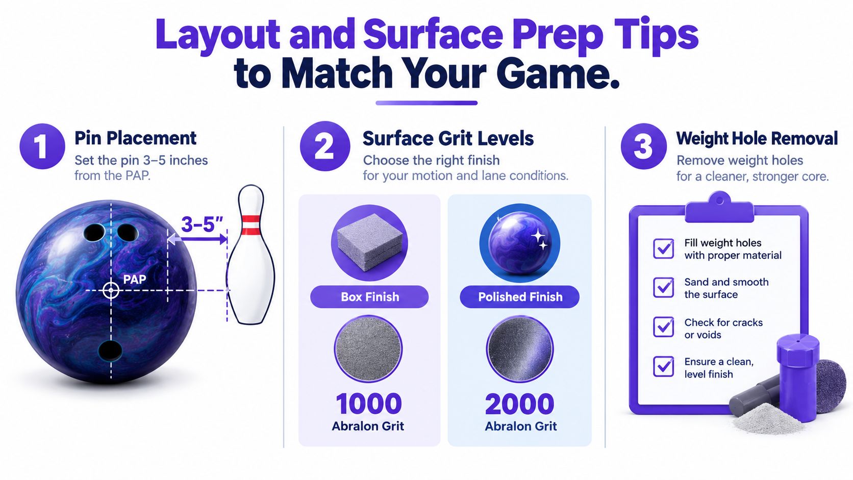 A guide showing bowling ball layout and surface preparation tips including pin placement and grit levels.