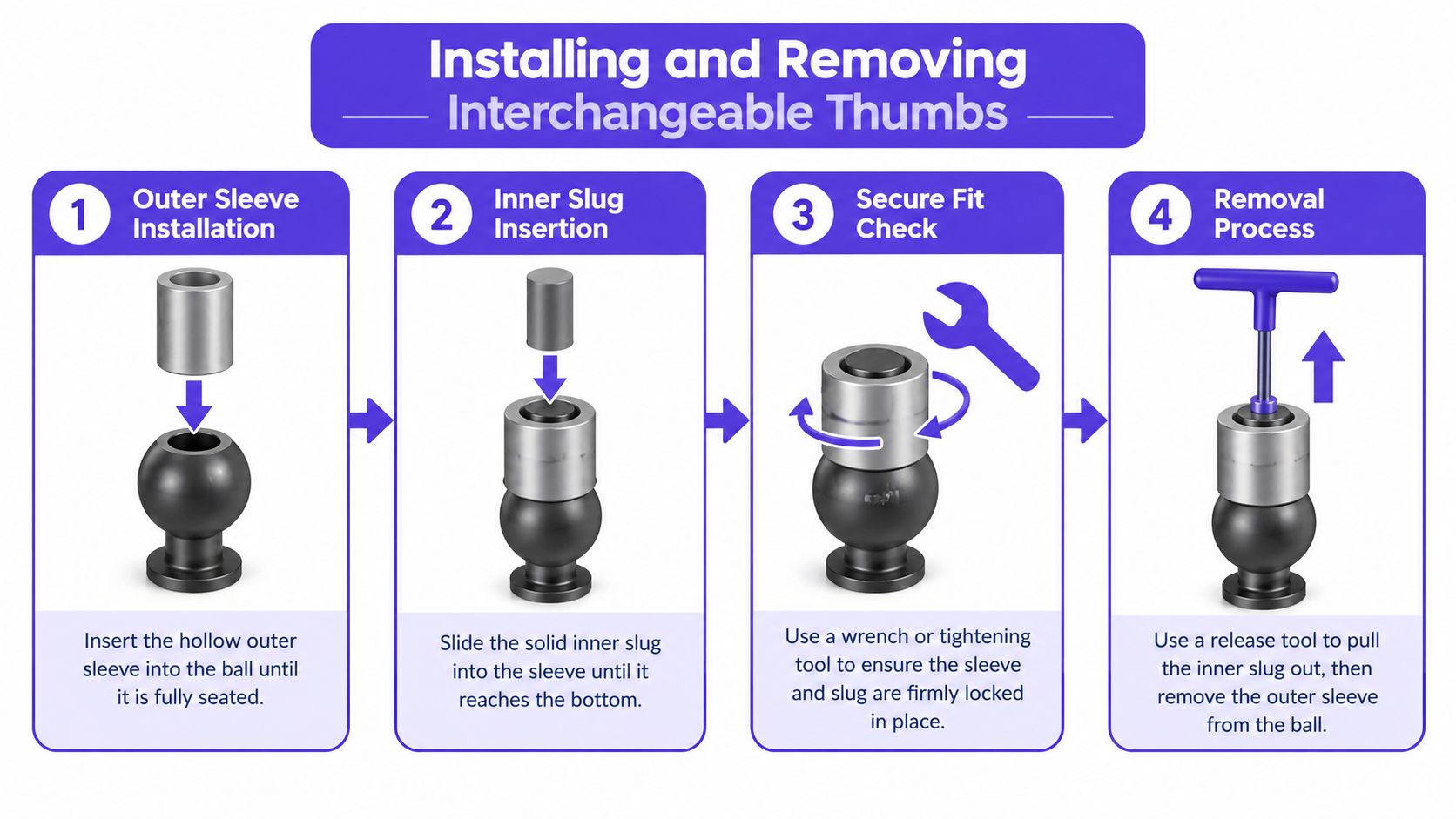 An infographic showing the four-step process for installing and removing interchangeable thumb inserts in a bowling ball.