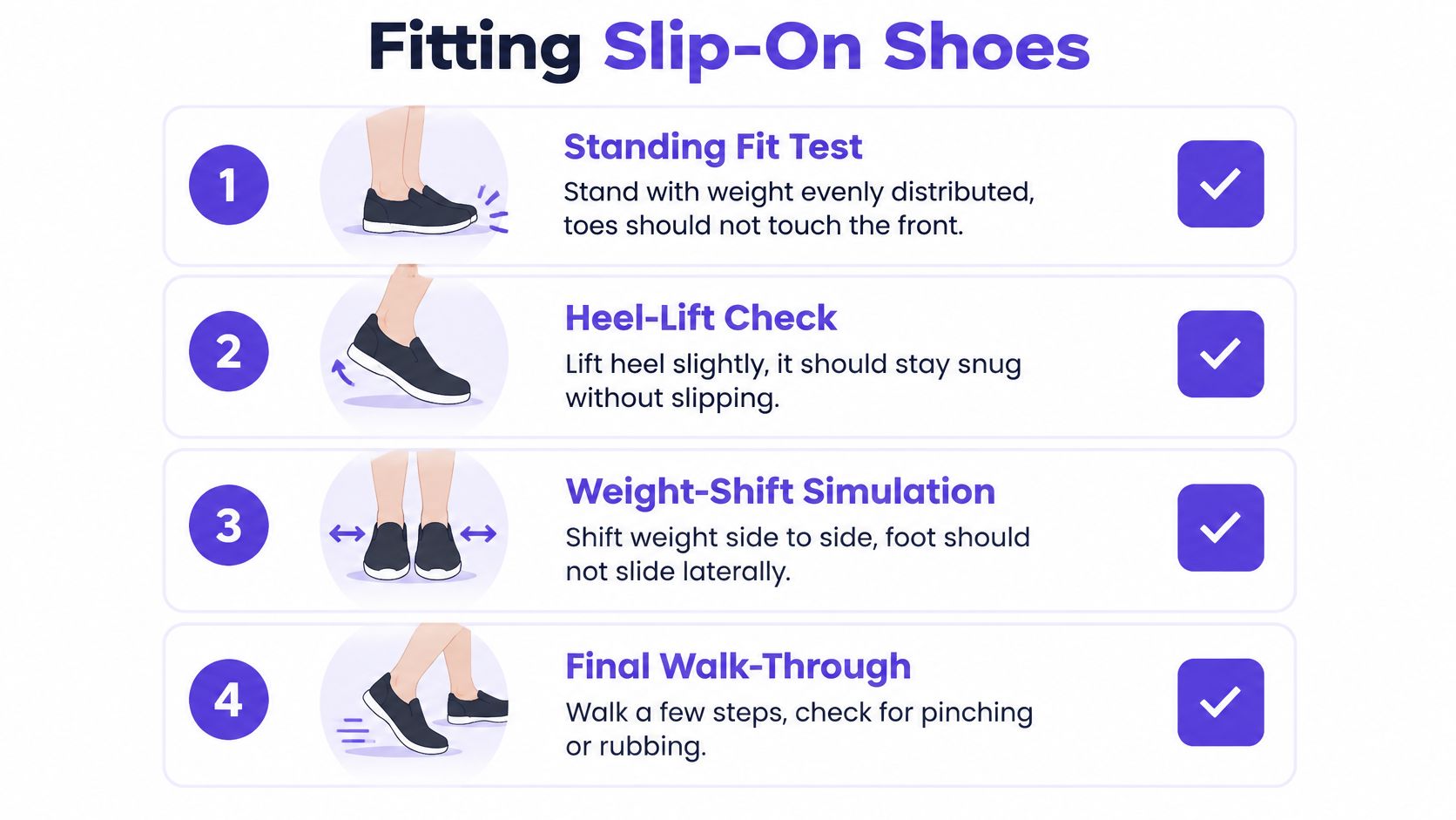 An infographic showing four essential steps for testing the fit and comfort of slip-on shoes.