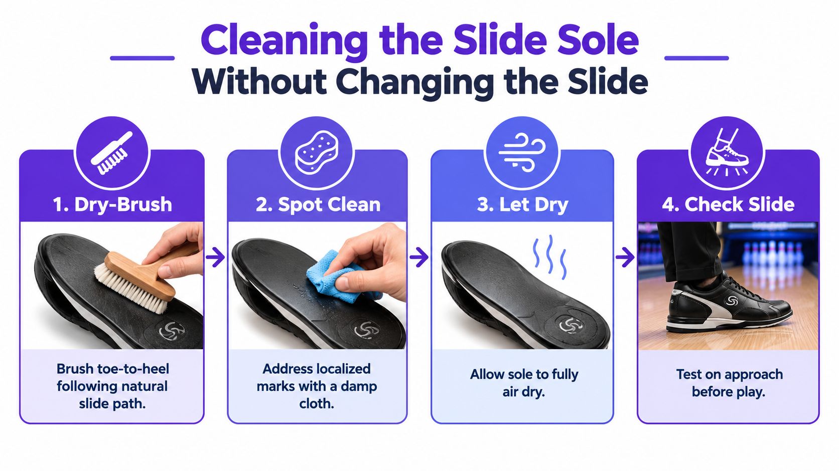 An infographic showing four steps to clean a bowling shoe slide sole: dry-brushing, spot cleaning, air drying, and testing.