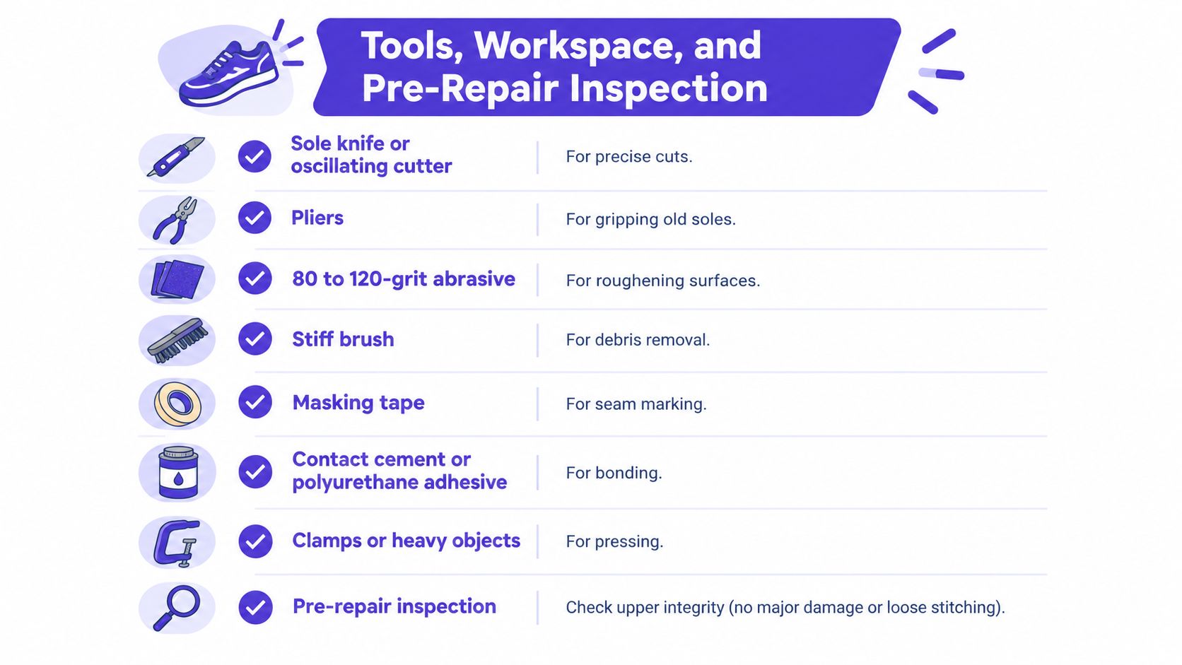 A helpful infographic listing essential tools needed for shoe sole replacement and pre-repair inspection steps.