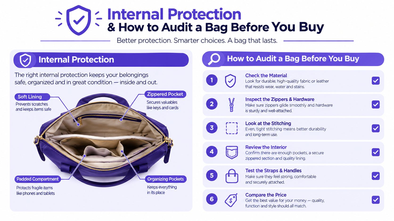 An infographic detailing internal bag features and a six-step guide for auditing a bag before purchase.