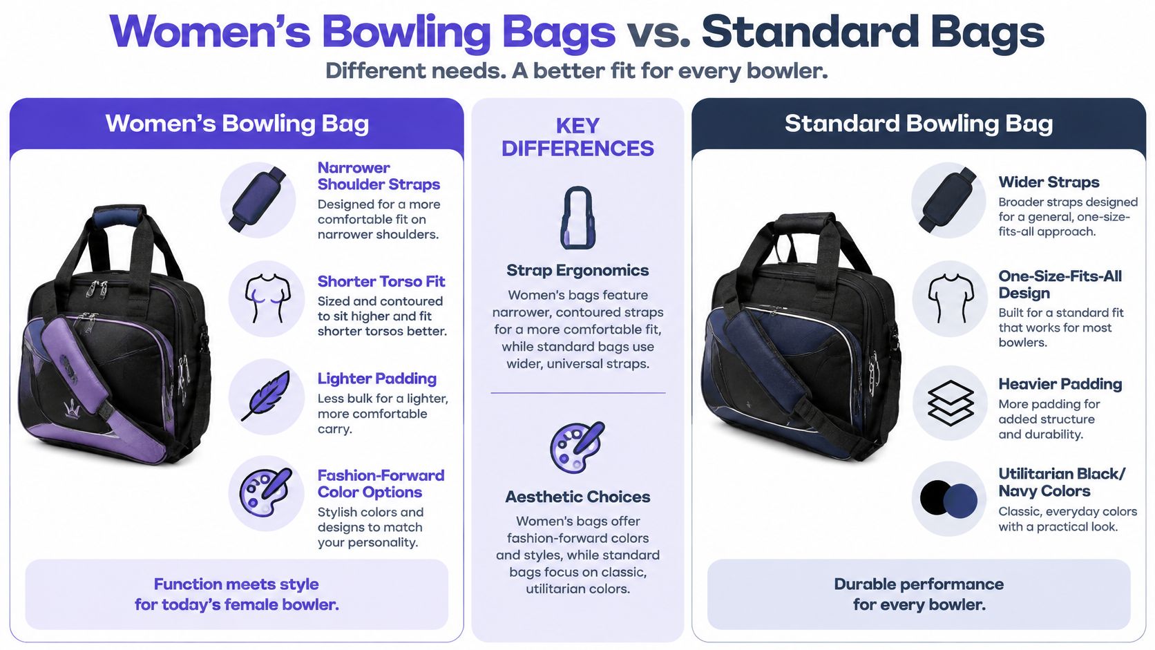 A comparison infographic between women's bowling bags and standard bowling bags highlighting differences in ergonomics and style.