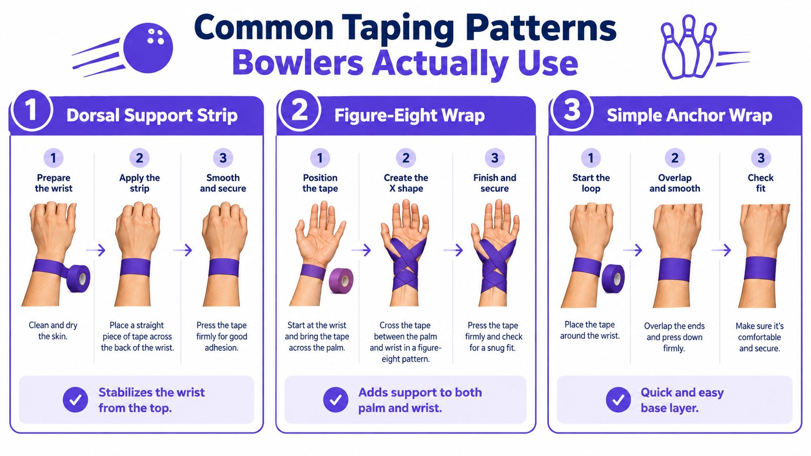 An infographic titled Common Taping Patterns Bowlers Actually Use showing steps for three different wrist taping methods.