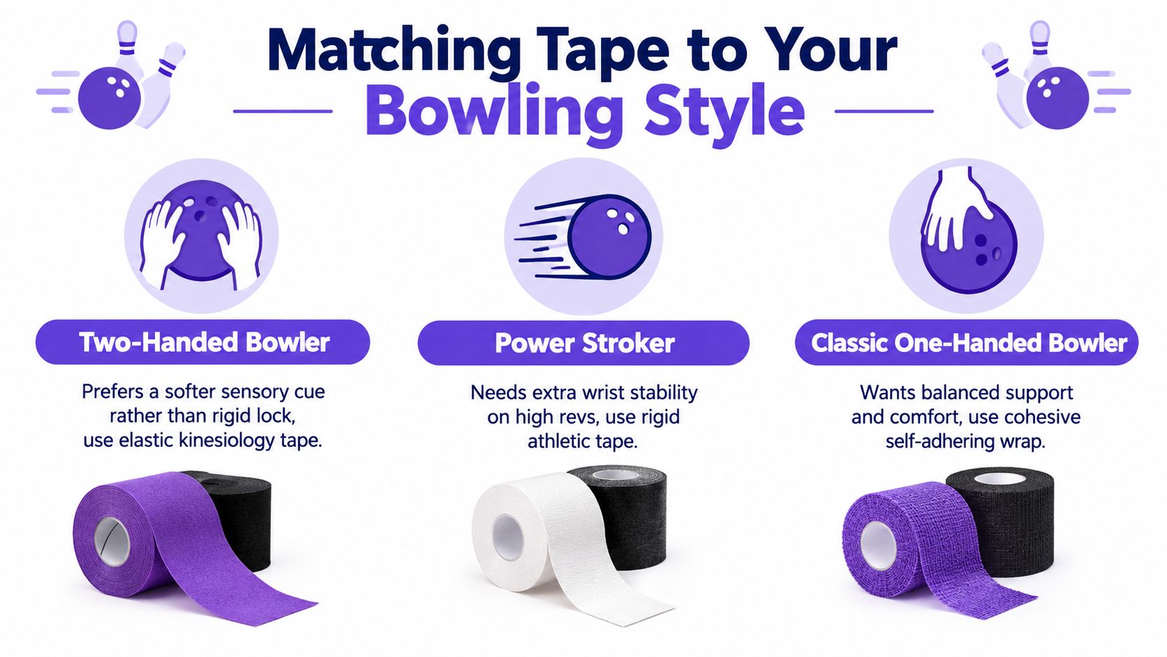 An infographic illustrating which types of tape to use for three different bowling styles, including two-handed, power stroker, and classic one-handed.